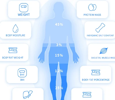 Za měřítkem: inbody vs xianku3d - Bitva o vhled do těla v komerčních prostorech